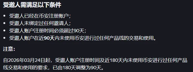 币安老用户召回计划说明页的受邀人条件：已在币安注册账户、未绑定过任何邀请人、注册时间超过 90 天、近 90 天内未使用任何产品线，下方注意写着已由 180 天调整为 90 天