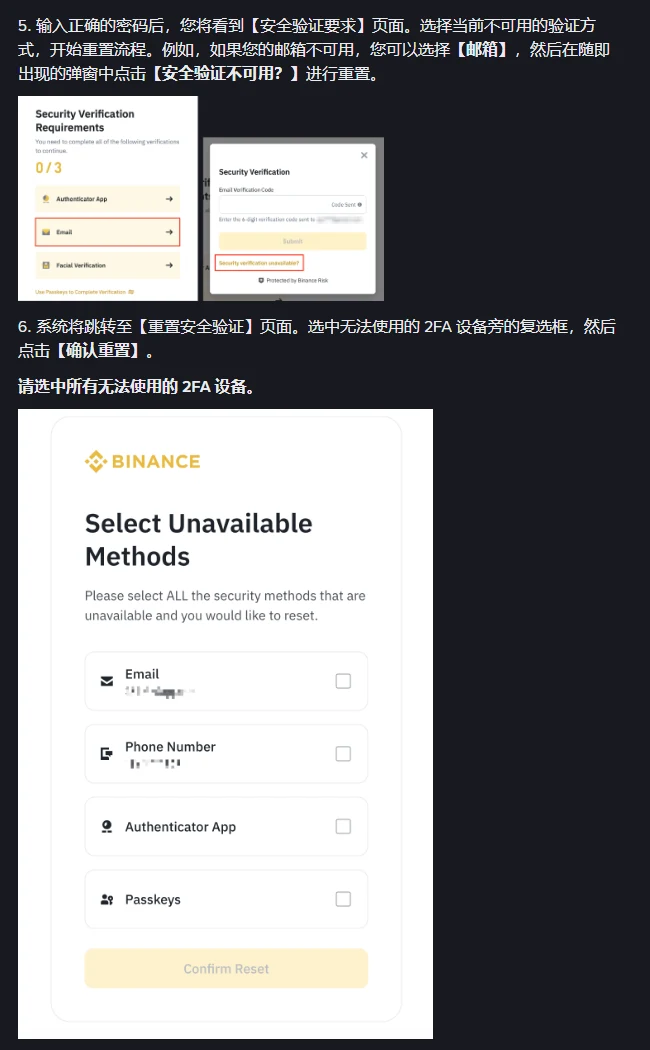 币安帮助中心重置双重身份验证说明的第 5、6 步：上方是中文说明，配着两张英文界面图，一张是列着 Authenticator App、Email、Facial Verification 的验证要求页和带 Security verification unavailable 链接的弹窗，另一张是 Select Unavailable Methods 页，列着 Email、Phone Number、Authenticator App、Passkeys 四个复选框和 Confirm Reset 按钮