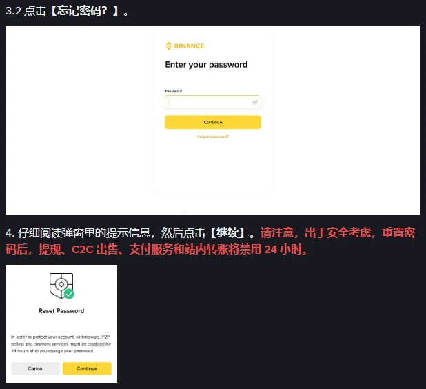 币安帮助中心重置密码说明的一段，深色底，第 3.2 步写着点击【忘记密码？】，配一张英文界面图 Enter your password，密码输入框下是黄色 Continue 按钮和一行小字 Forgot password?；第 4 步写着仔细阅读弹窗里的提示信息后点击【继续】，红字写着重置密码后提现、C2C 出售、支付服务和站内转账将禁用 24 小时，下方配 Reset Password 弹窗图，有 Cancel 和 Continue 两个按钮